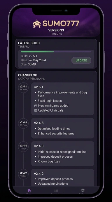 Riwayat Versi Sumo777 untuk Pengguna Android
